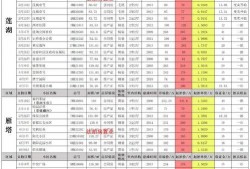 飞车端游最新爆料11月