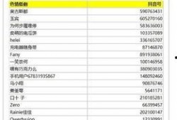 抖音很多娱乐爆料号